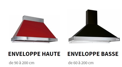 accessoires de cuisinières demanincor